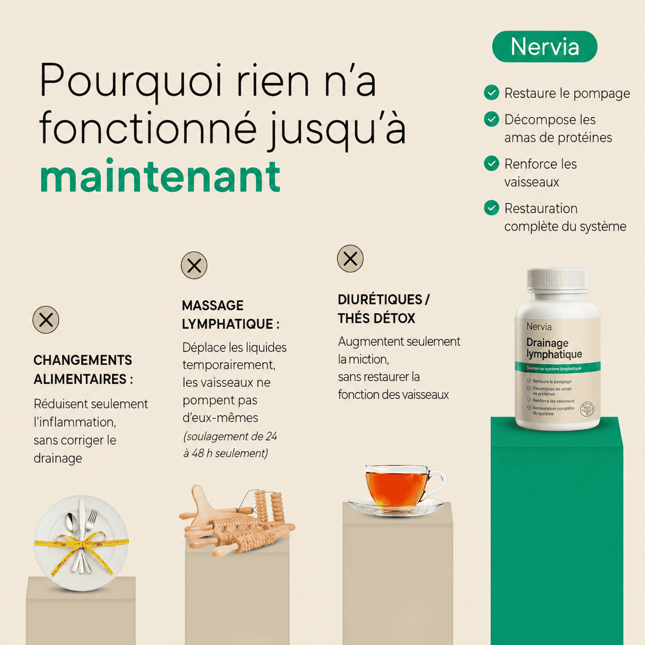 Nervia™ - Gélules de Drainage Lymphatique · Transformation totale en 60 jours