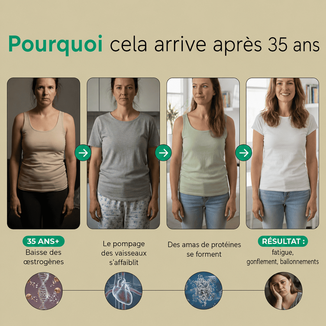 Nervia™ — Gélules de Drainage Lymphatique · Transformation totale en 60 jours !