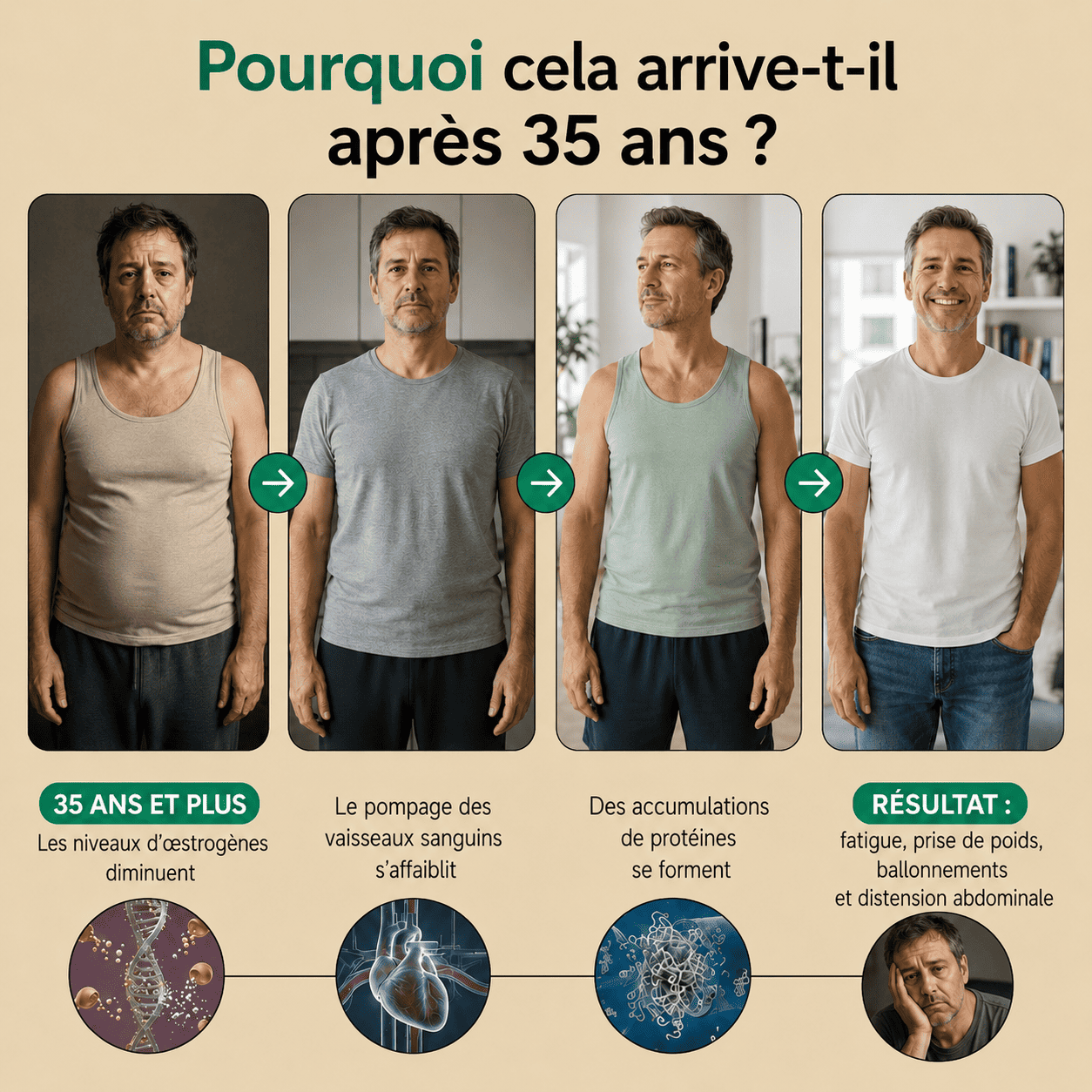 Nervia™ - Gélules de Drainage Lymphatique · Transformation totale en 60 jours