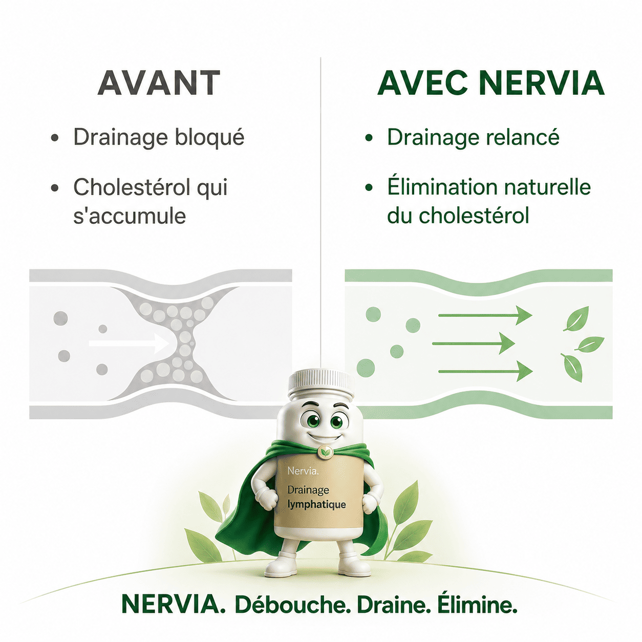Nervia™ — Gélules de Drainage Lymphatique · Transformation totale en 60 jours !