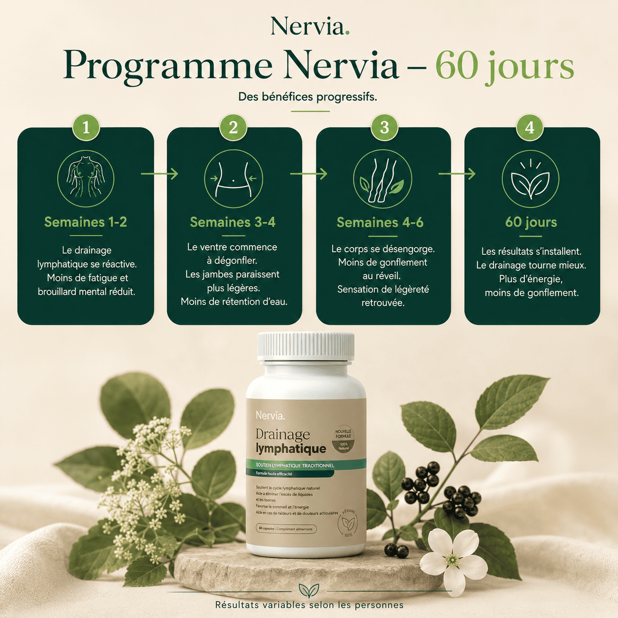Nervia™ - Gélules de Drainage Lymphatique · Transformation totale en 60 jours
